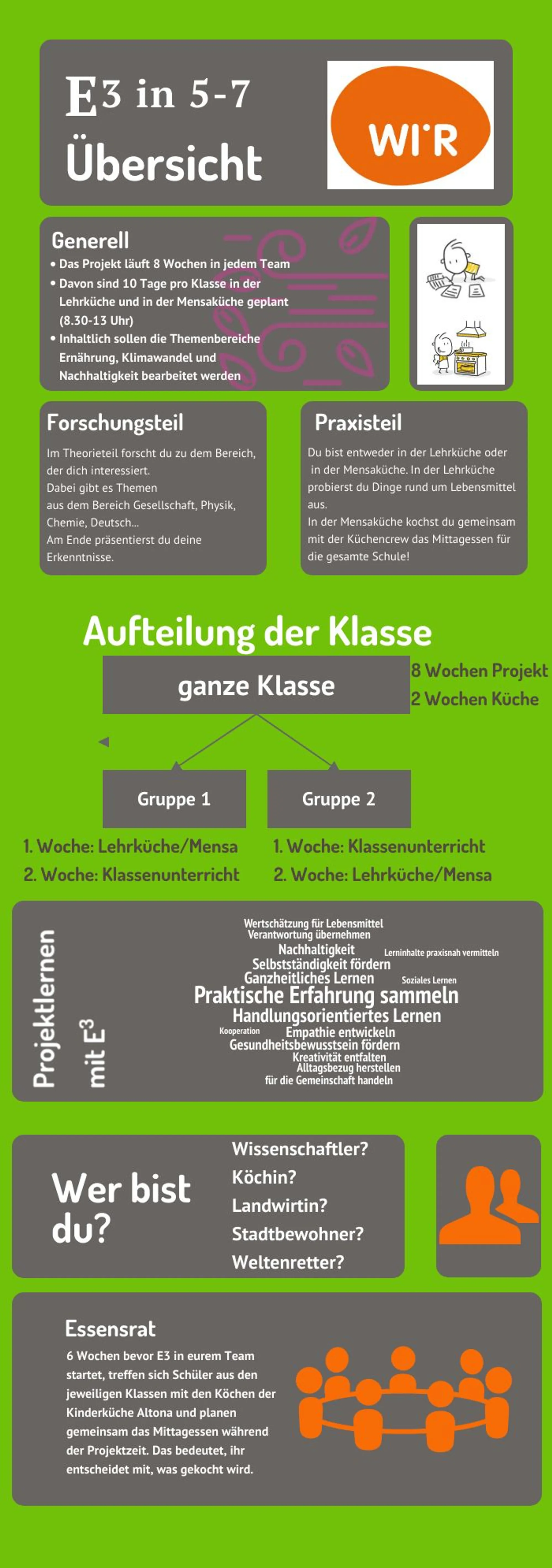 E3 in 5 7 Infografik