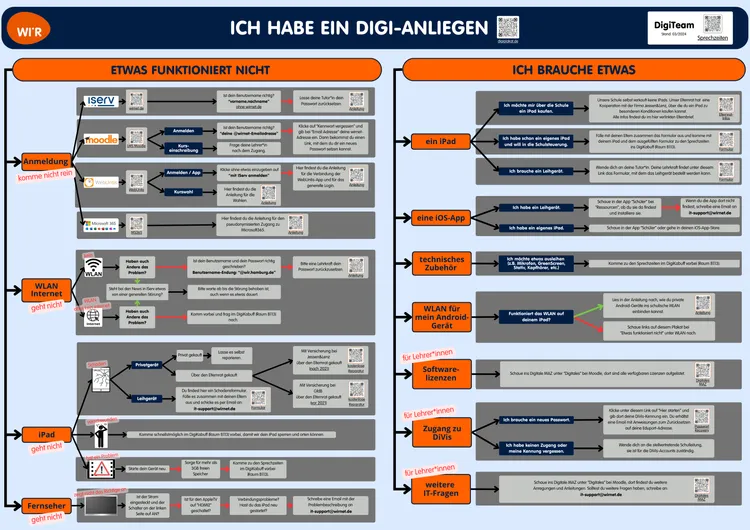 Kopie Von Digi Plakat